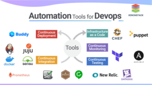 Streamlining Software Development: An Introduction to DevOps Automation ...
